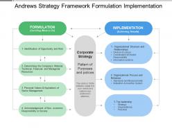 Andrews strategy framework formulation implementation