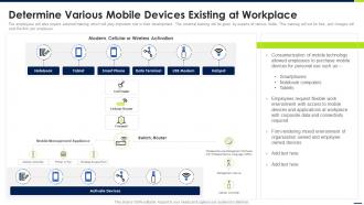 Android Device Security Management Determine Various Mobile Devices Existing At Workplace