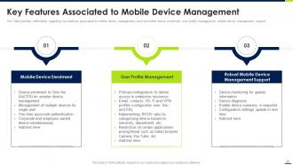 Android Device Security Management Powerpoint Presentation Slides