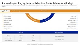 Android Operating System Architecture For Real Time Monitoring