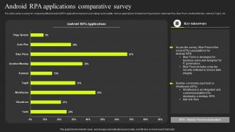 Android RPA Applications Comparative Survey