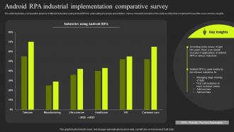 Android RPA Industrial Implementation Comparative Survey
