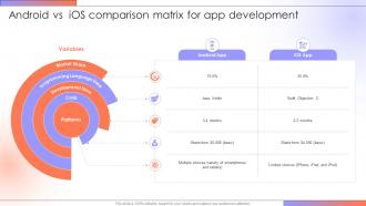 Android Vs IOS Comparison Matrix Step By Step Guide For Creating A Mobile Rideshare App