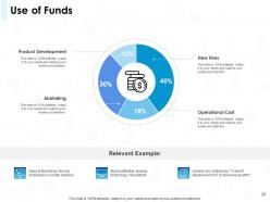 Angel investing and start up fundraising powerpoint presentation slides