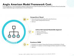 Anglo american model framework cont election ppt powerpoint presentation infographic template slide