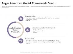 Anglo American Model Framework Cont Of Auditors Ppt Powerpoint Presentation Infographics Graphics Pictures