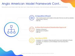 Anglo American Model Framework Cont Ppt Powerpoint Presentation Model Example Topics