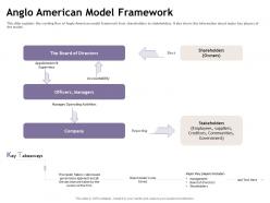 Anglo american model framework one tiered ppt powerpoint presentation icon show
