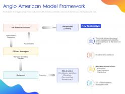 Anglo american model framework ppt powerpoint presentation portfolio graphics download