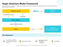 Anglo american model framework tiered ppt powerpoint presentation ideas visuals