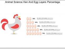 Animal science hen and egg layers percentage