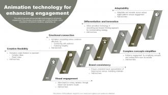 Animation Technology For Enhancing Engagement