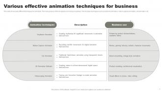 Animation Technology Powerpoint Ppt Template Bundles Graphical Slides
