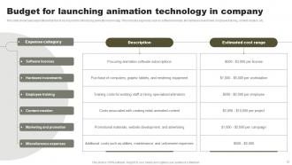 Animation Technology Powerpoint Ppt Template Bundles Engaging Slides
