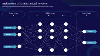 Ann Architecture Of Artificial Neural Network Ppt Show Graphics Example
