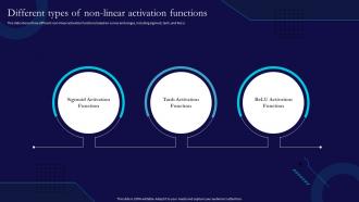 Ann Different Types Of Non Linear Activation Functions Ppt Show Demonstration