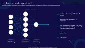 Ann Feedback Network Type Of Ann Ppt Show Design Templates