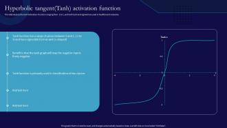 Ann Hyperbolic Tangent Tanh Activation Function Ppt Show Infographic Template