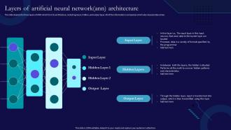 Ann Layers Of Artificial Neural Network Ann Architecture Ppt Professional Slide Portrait
