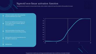 Ann Sigmoid Non Linear Activation Function Ppt Professional Graphics Pictures