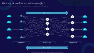 Ann Working Of Artificial Neural Network Ppt Professional Example Introduction