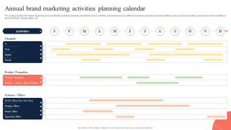 Annual Brand Marketing Activities Planning Calendar Toolkit To Manage Strategic Brand Positioning