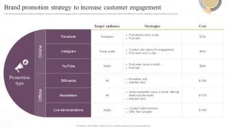 Annual Brand Marketing Plan Brand Promotion Strategy To Increase Customer Engagement