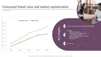 Annual Brand Marketing Plan Forecasted Brand Value And Market Capitalization