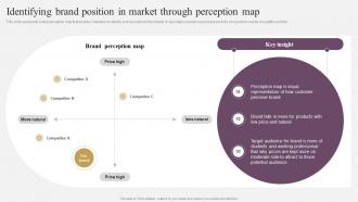 Annual Brand Marketing Plan Identifying Brand Position In Market Through Perception Map