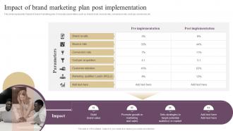 Annual Brand Marketing Plan Impact Of Brand Marketing Plan Post Implementation