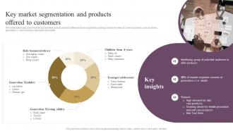Annual Brand Marketing Plan Key Market Segmentation And Products Offered To Customers