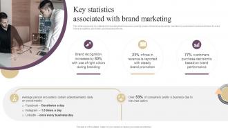 Annual Brand Marketing Plan Key Statistics Associated With Brand Marketing