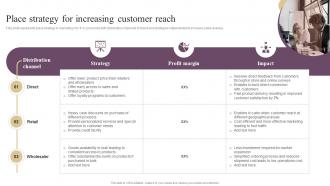 Annual Brand Marketing Plan Place Strategy For Increasing Customer Reach