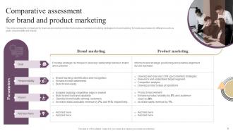 Annual Brand Marketing Plan Powerpoint Presentation Slides Branding CD