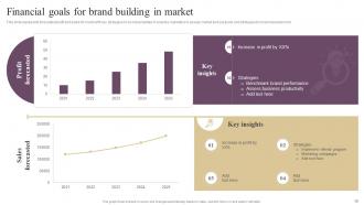 Annual Brand Marketing Plan Powerpoint Presentation Slides Branding CD