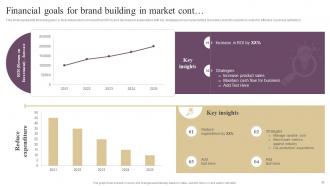Annual Brand Marketing Plan Powerpoint Presentation Slides Branding CD