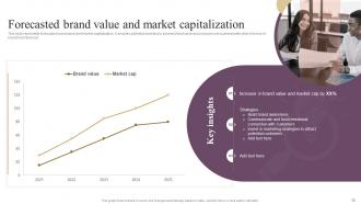 Annual Brand Marketing Plan Powerpoint Presentation Slides Branding CD
