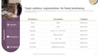 Annual Brand Marketing Plan Powerpoint Presentation Slides Branding CD