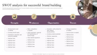 Annual Brand Marketing Plan SWOT Analysis For Successful Brand Building