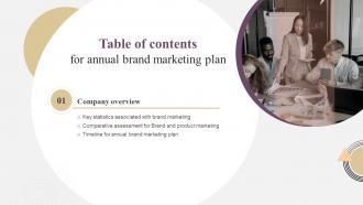 Annual Brand Marketing Plan Table Of Contents Ppt Powerpoint Presentation Portfolio