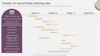 Annual Brand Marketing Plan Timeline For Annual Brand Marketing Plan