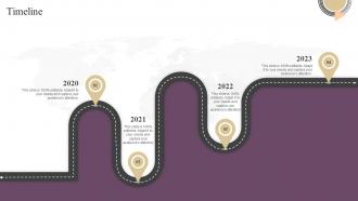 Annual Brand Marketing Plan Timeline Ppt Powerpoint Presentation Inspiration