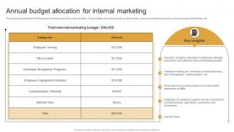 Annual Budget Allocation For Internal Marketing Plan To Decrease Employee Turnover Rate MKT SS V