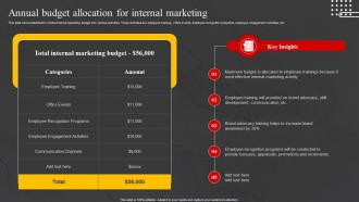 Annual Budget Allocation For Marketing Internal Marketing Strategy To Increase Brand Awareness MKT SS V