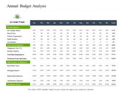 Annual budget analysis construction industry business plan investment ppt inspiration