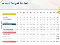 Annual budget analysis expenses m1929 ppt powerpoint presentation styles infographics