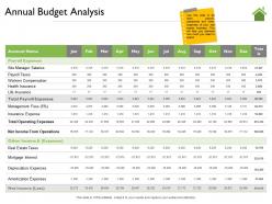 Annual budget analysis fees m2188 ppt powerpoint presentation ideas templates