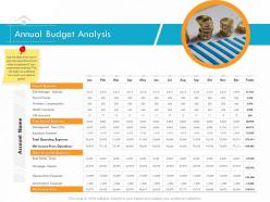 Annual budget analysis m3141 ppt powerpoint presentation inspiration images