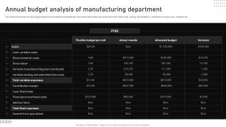 Annual Budget Analysis Of Manufacturing Department Automating Manufacturing Procedures