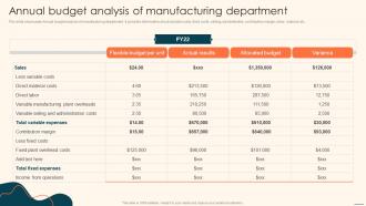 Annual Budget Analysis Of Manufacturing Department Deploying Automation Manufacturing